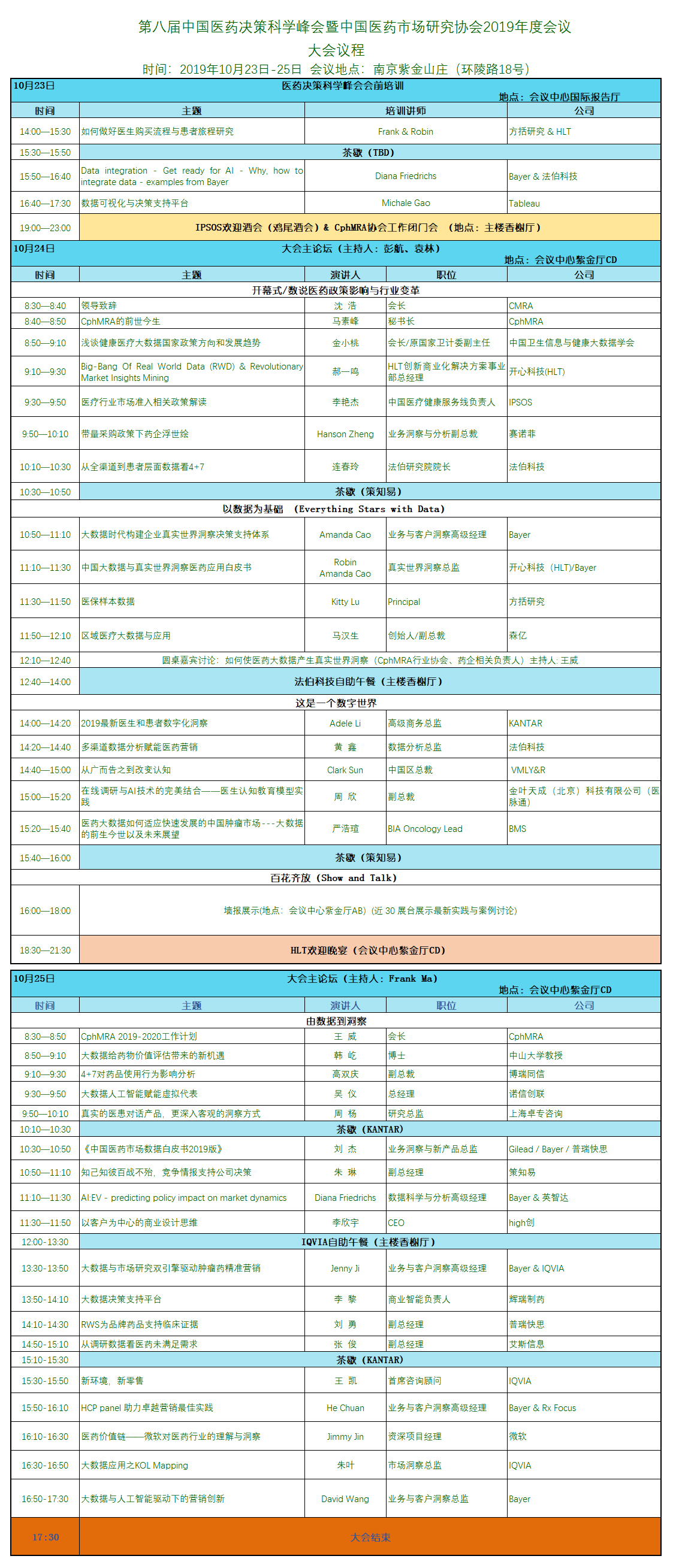 第八届中国医药决策科学峰会暨CphMRA 2019年度会议